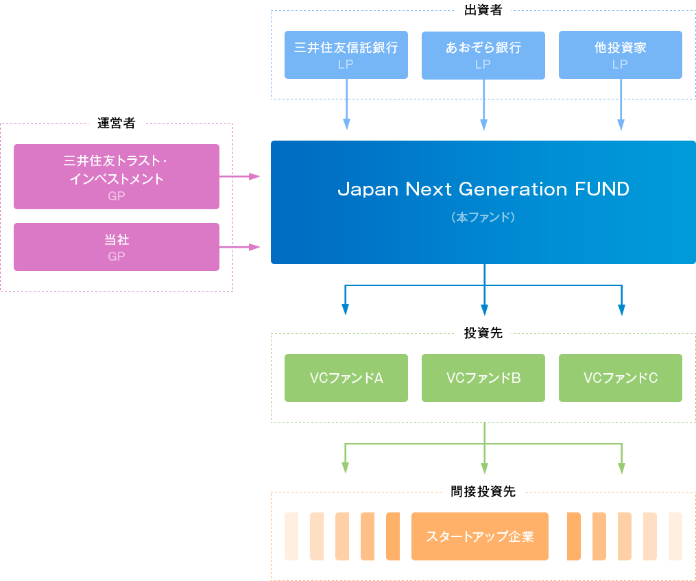 ラストファイナンス